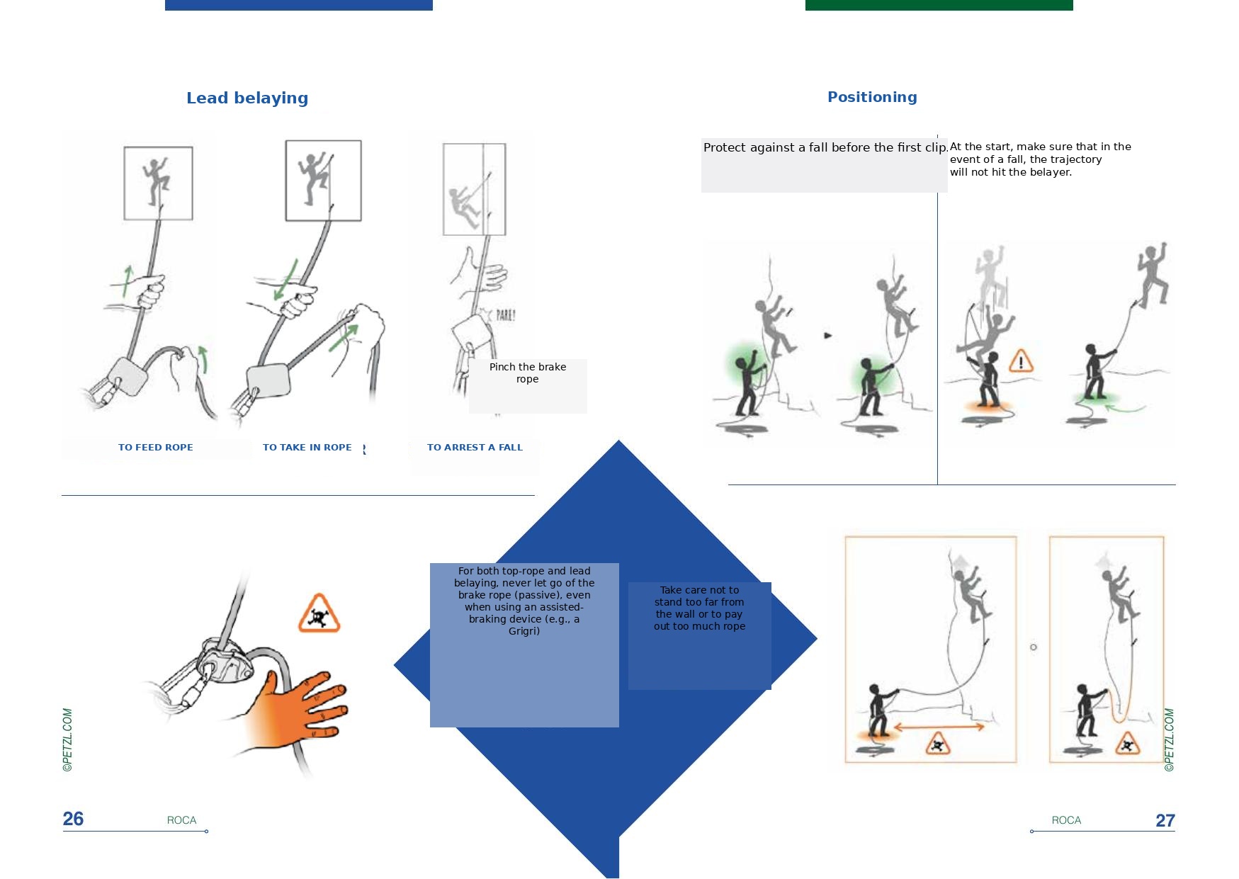 Basic roped movement on moderate terrain.